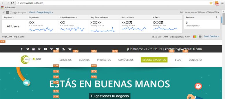 Extensiones de Chrome: Page Analytics