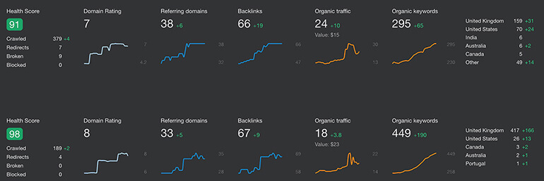 Outils Webmaster Ahrefs